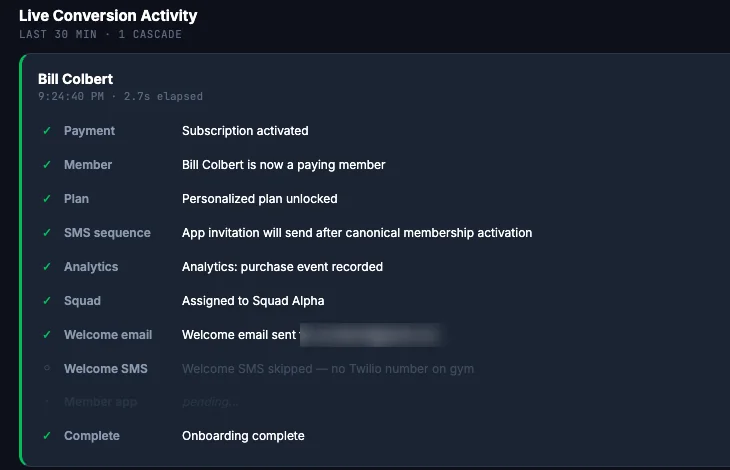 A live conversion log: payment taken, member created, plan unlocked, squad assigned, welcome sent