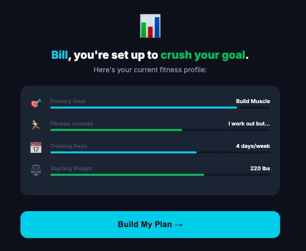 The profile a prospect sees back: their goal, experience, training days and starting point, then a button to build the plan